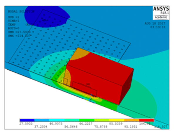 3d heat map simulation of Figure 3, model B.  