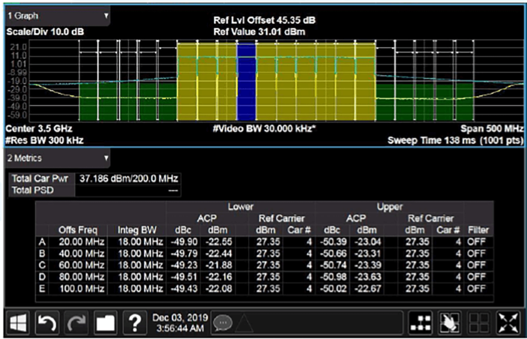 Figure 8: ADI DPD result with 10x20 MHz LTE signal at Pout=37dBm @ 8dBPAR.