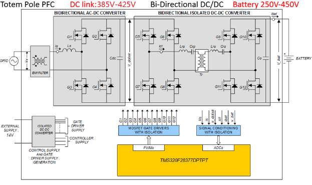 Figure 1: System block diagram of a bi-directional OBC