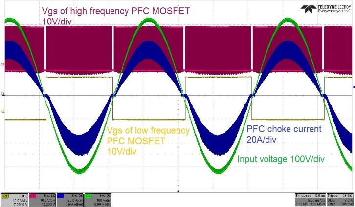 Figure 6: PFC Waveform 6.6kW in charging mode.