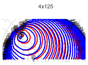Radar Graph from Wolfspeed’s RF Large-Signal Model simulation tools.
