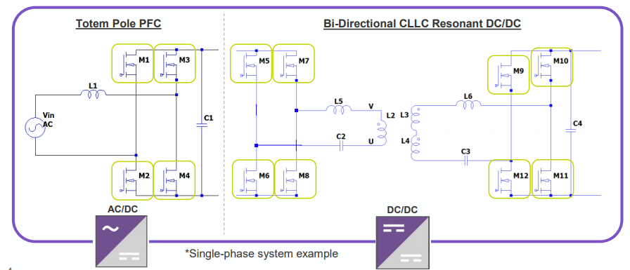 Figure 3: Schematic representation of (a) Si-based and (b) SiC-based 22-kW bidirectional OBC.