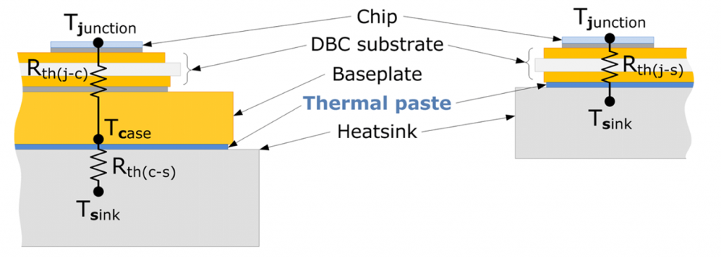 Figure 2: Comparison of baseplate and baseplate-less stack.